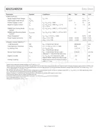 AD5253BRUZ1-RL7 Datasheet Page 6