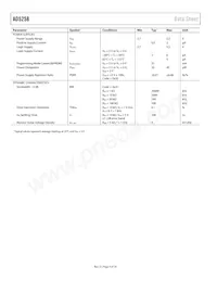 AD5258BRMZ100-R7 Datasheet Page 4