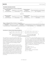 AD5258BRMZ100-R7 Datasheet Page 18