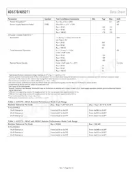 AD5271BCPZ-100-RL7 Datasheet Page 4
