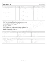 AD5271BCPZ-100-RL7 Datasheet Page 6