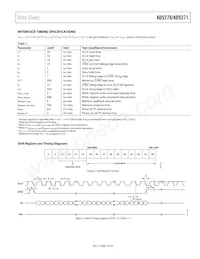 AD5271BCPZ-100-RL7 Datasheet Pagina 7