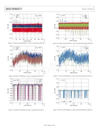 AD5271BCPZ-100-RL7 Datasheet Page 12