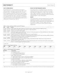 AD5271BCPZ-100-RL7 Datasheet Pagina 20