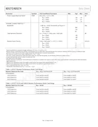 AD5274BRMZ-100-RL7 Datasheet Page 4