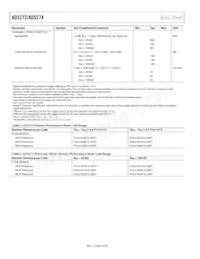 AD5274BRMZ-100-RL7 Datasheet Page 6