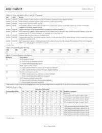 AD5274BRMZ-100-RL7 Datasheet Pagina 22