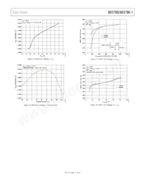AD5700-1BCPZ-RL7 Datasheet Page 11