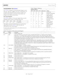 AD5932YRUZ-REEL7 Datasheet Page 16