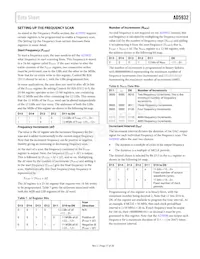 AD5932YRUZ-REEL7 Datasheet Page 17