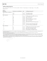 AD7195BCPZ-RL Datasheet Page 6