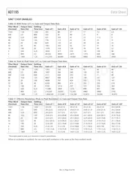 AD7195BCPZ-RL Datasheet Page 16