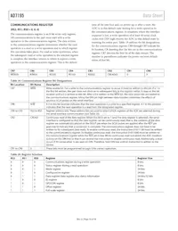 AD7195BCPZ-RL Datasheet Page 18