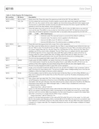 AD7195BCPZ-RL Datasheet Pagina 20