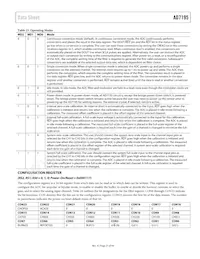 AD7195BCPZ-RL Datenblatt Seite 21