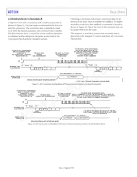 AD7284WBSWZ-RL Datasheet Page 22