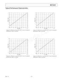 AD73322LARUZ Datasheet Page 13