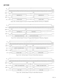 AD73360ASUZ-REEL Datasheet Page 22