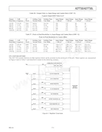 AD7730BRU-REEL7 Datasheet Page 11