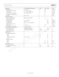 AD8451ASTZ-RL Datasheet Page 5