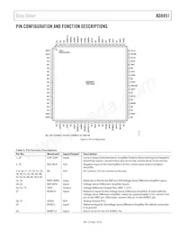 AD8451ASTZ-RL數據表 頁面 7