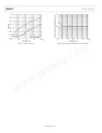 AD8451ASTZ-RL Datasheet Pagina 12