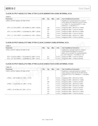 AD9516-2BCPZ-REEL7 Datasheet Page 10