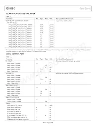 AD9516-3BCPZ數據表 頁面 12