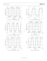 AD9516-3BCPZ Datenblatt Seite 21