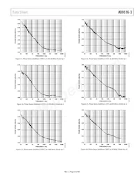 AD9516-3BCPZ Datenblatt Seite 23