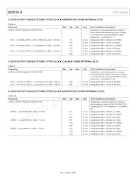 AD9516-4BCPZ-REEL7 Datasheet Page 10