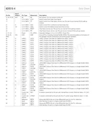 AD9516-4BCPZ-REEL7 Datasheet Page 18