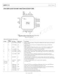 AD9517-0ABCPZ-RL7 Datasheet Pagina 18