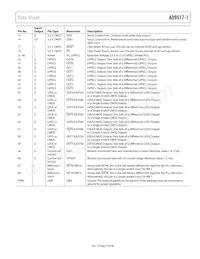 AD9517-1ABCPZ-RL7數據表 頁面 19