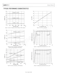 AD9517-1ABCPZ-RL7 Datasheet Pagina 20