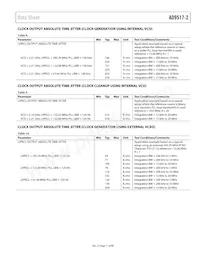 AD9517-2ABCPZ Datasheet Page 11