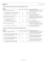 AD9517-2ABCPZ Datasheet Page 12