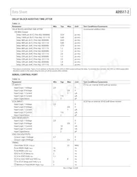 AD9517-2ABCPZ Datasheet Page 13