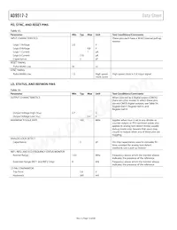 AD9517-2ABCPZ Datasheet Page 14