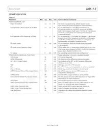 AD9517-2ABCPZ Datasheet Page 15