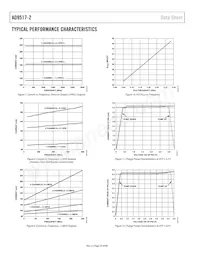 AD9517-2ABCPZ Datasheet Page 20