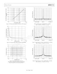 AD9517-2ABCPZ Datasheet Page 21