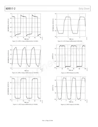 AD9517-2ABCPZ Datasheet Page 22