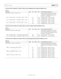 AD9517-4ABCPZ-RL7 Datasheet Page 11