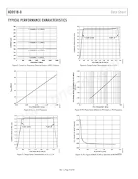 AD9518-0ABCPZ Datenblatt Seite 16