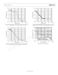 AD9518-0ABCPZ Datasheet Page 19