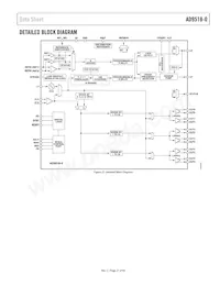 AD9518-0ABCPZ Datasheet Page 21