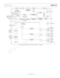 AD9518-0ABCPZ Datasheet Page 23