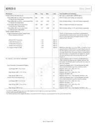 AD9520-0BCPZ Datasheet Page 6