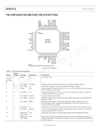 AD9520-0BCPZ Datasheet Page 18